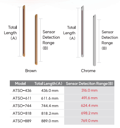 ILION Touchless Elevator Button Sensor